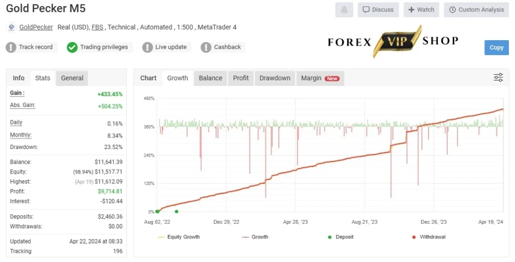 Gold Pecker EA V7.3  Myfxbook Review 3