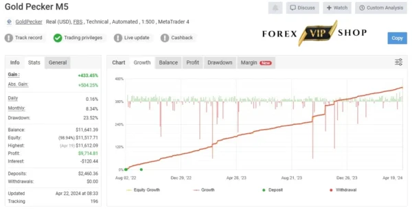Gold Pecker EA V7.3 Myfxbook Review 3