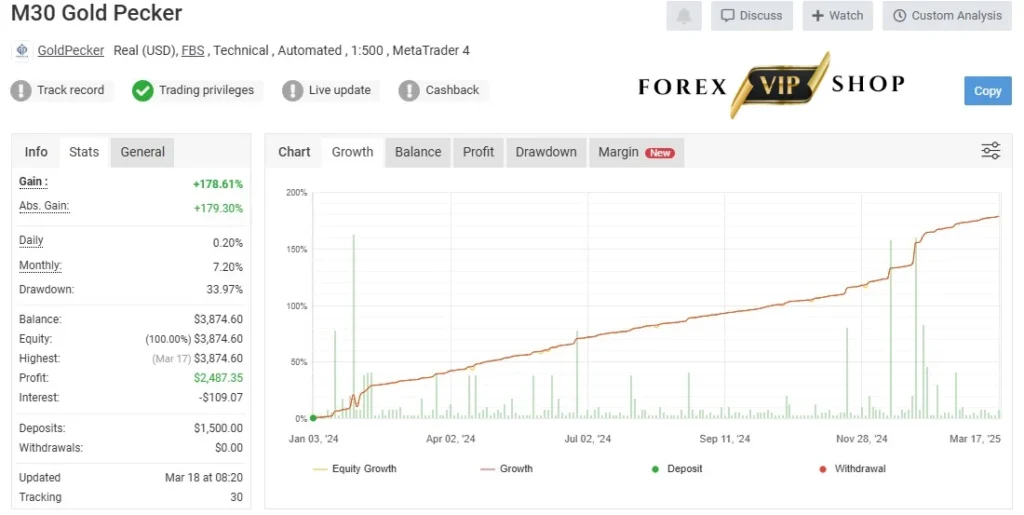 Gold Pecker EA V7.3  Myfxbook Review 2