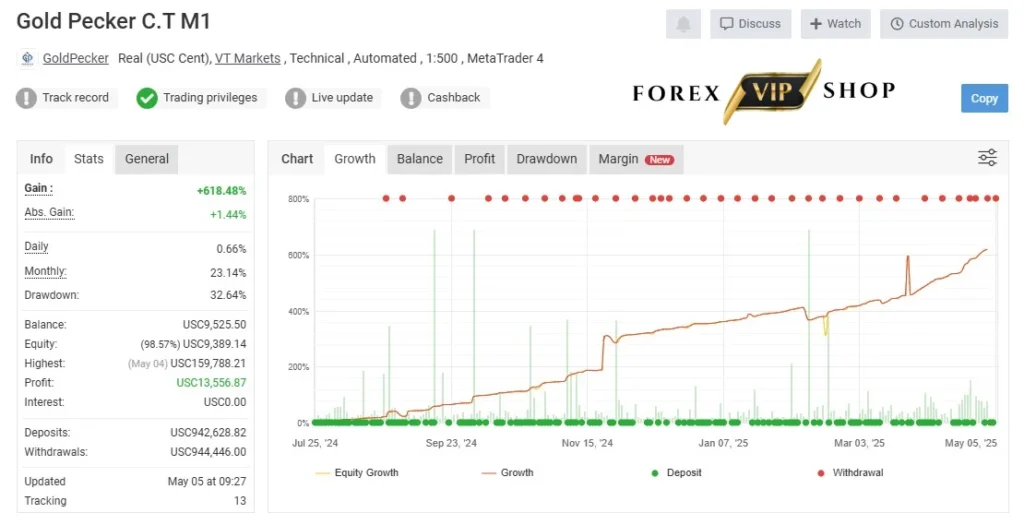 Gold Pecker EA V7.3  Myfxbook Review 1