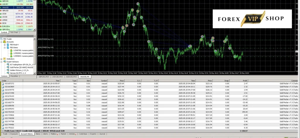 Gold Pecker EA V7.3 MT4 DOWNLOAD |  Review
