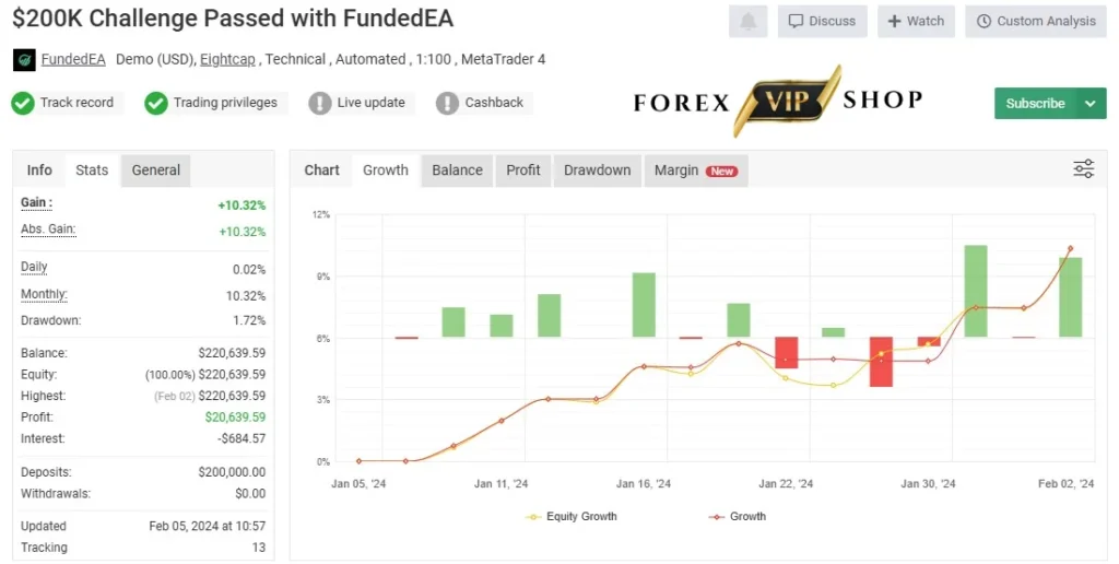 FUNDEDEA PREMIUM EA V2 MT4 DOWNLOAD | Myfxbook 1