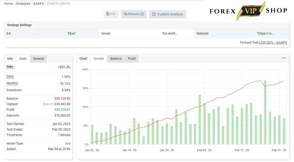 Artificial Intelligence EA AI MT4 DOWNLOAD Myfxbook 3