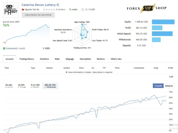 Catarina Devon EA V2.6 MT4 DOWNLOAD Myfxbook 2