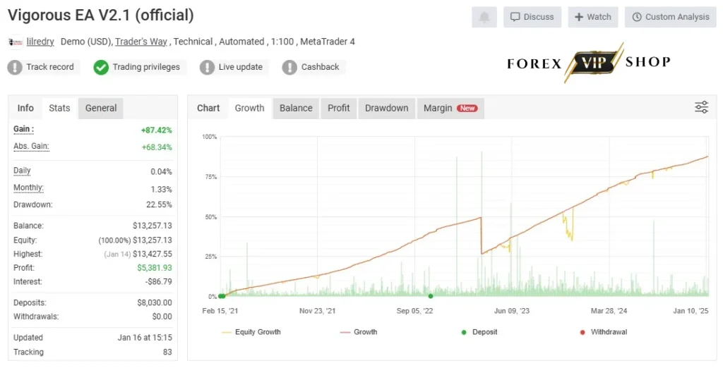 Powerhouse EA V3.06 MT4 DOWNLOAD | Myfxbook Live Result 2