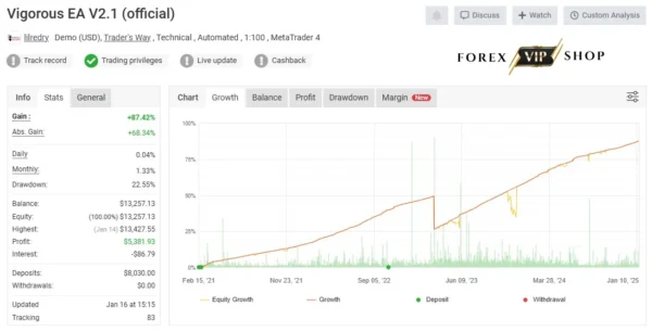 Powerhouse EA V3.06 MT4 DOWNLOAD | Myfxbook Live Result 2