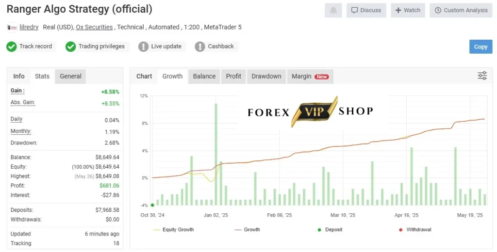 Powerhouse EA V3.06 MT4 DOWNLOAD | Myfxbook Live Result 3