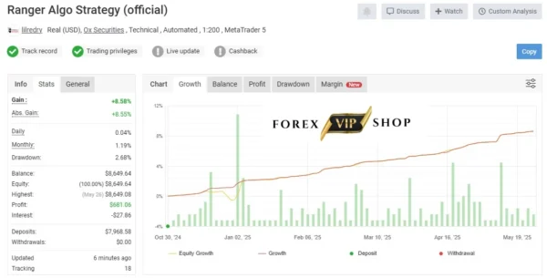 Powerhouse EA V3.06 MT4 DOWNLOAD | Myfxbook Live Result 3