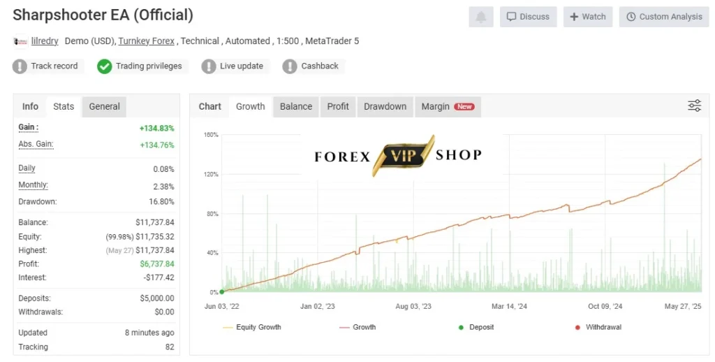 Powerhouse EA V3.06 MT4 DOWNLOAD | Myfxbook Live Result 1