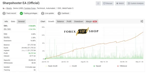 Powerhouse EA V3.06 MT4 DOWNLOAD | Myfxbook Live Result 1