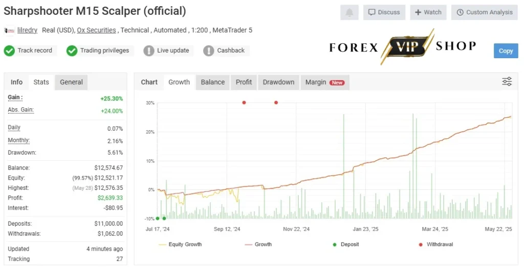 Sharp Shooter EA V3.0 MT4 DOWNLOAD | Myfxbook Result 2