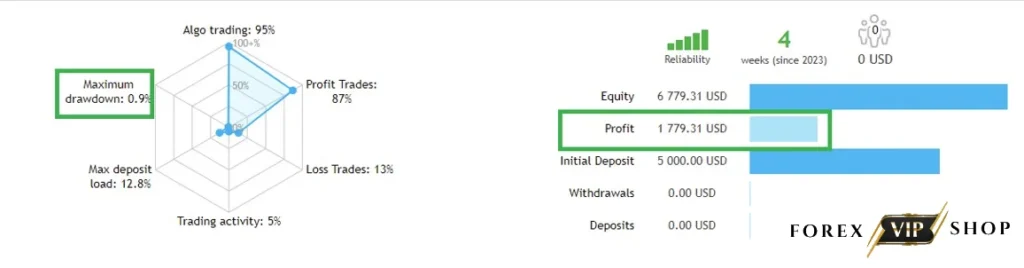 Lucifer HFT Prop EA V1.0 MT4 DOWNLOAD | Live Result 1
