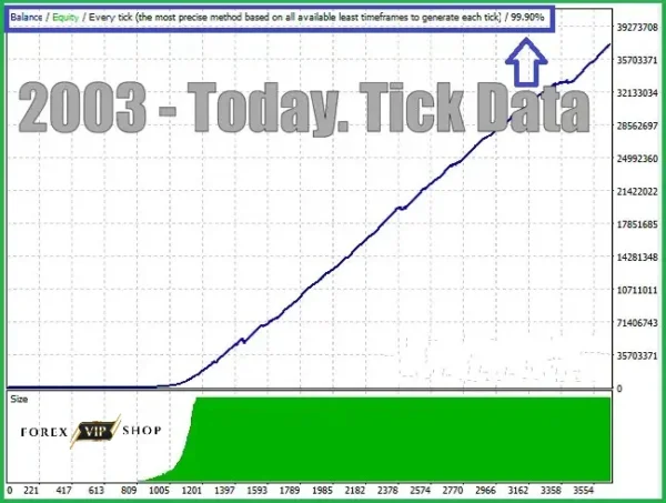 Apex Scalper EA Backtest Report 5