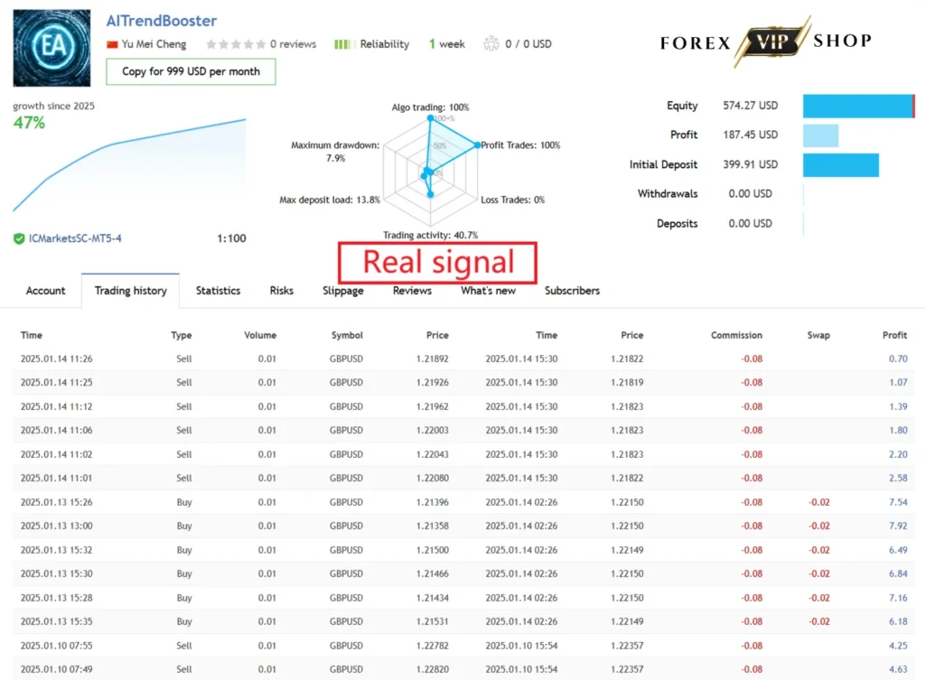 AI Trend Booster EA V1.0 MT4 DOWNLOAD | Live Results 1