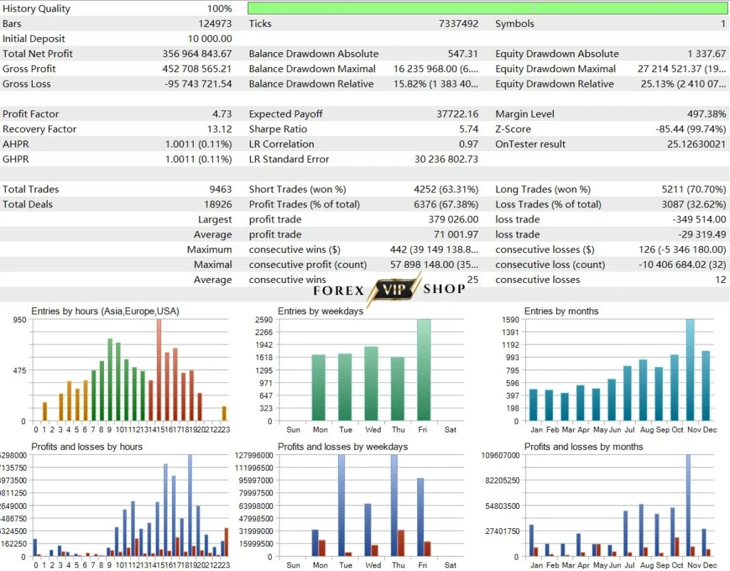 AI Trend Booster EA V1.0 MT4 DOWNLOAD | Live Results 2