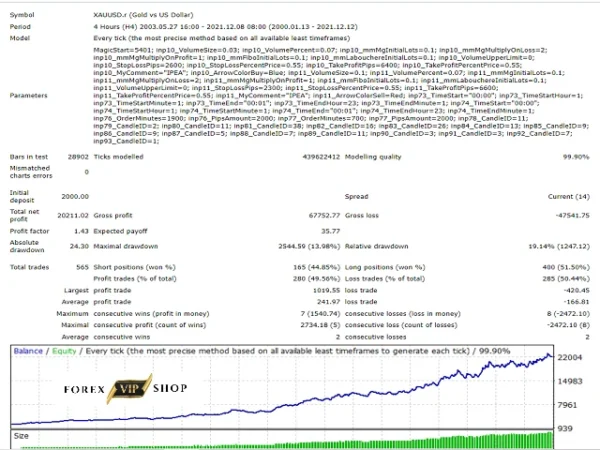 Autotrade Gold EA V20.0 MT4 DOWNLOAD | Backtest Results 2