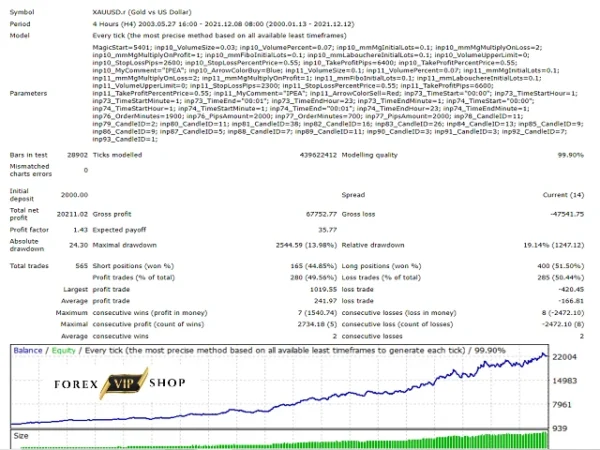 Autotrade Gold EA V20.0 MT4 DOWNLOAD | Backtest Results 1