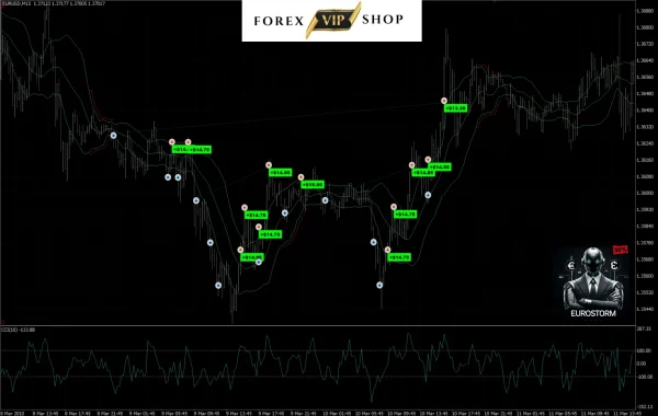 EuroStorm MT4 DOWNLOAD