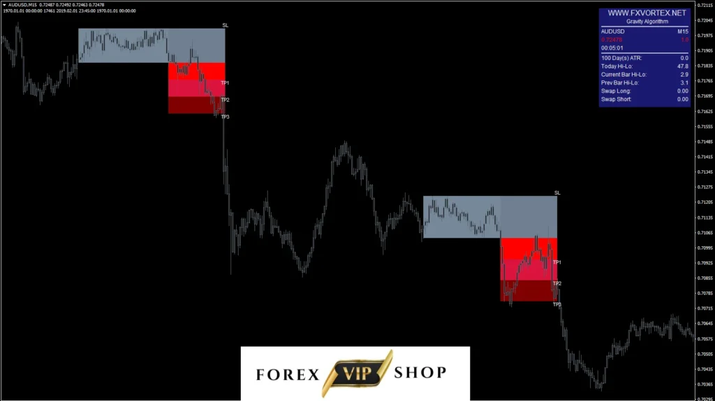 FX Vortex Indicator MT4 DOWNLOAD | Live Chart 5