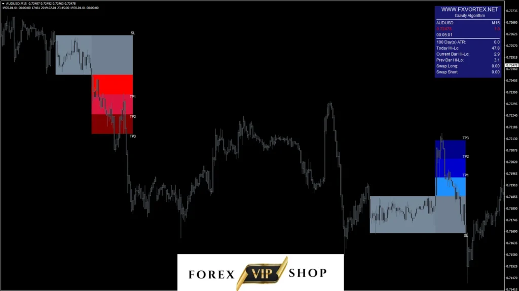 FX Vortex Indicator MT4 DOWNLOAD | Live Chart 4