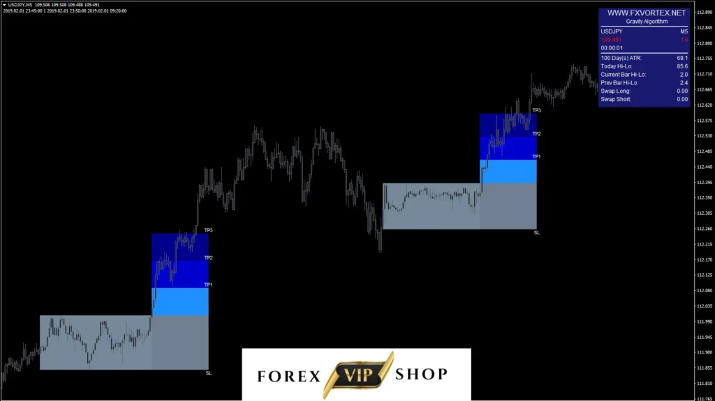 FX Vortex Indicator MT4 DOWNLOAD | Live Chart 3