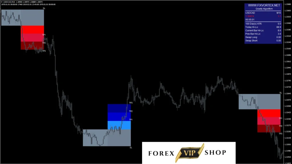FX Vortex Indicator MT4 DOWNLOAD | Live Chart 2