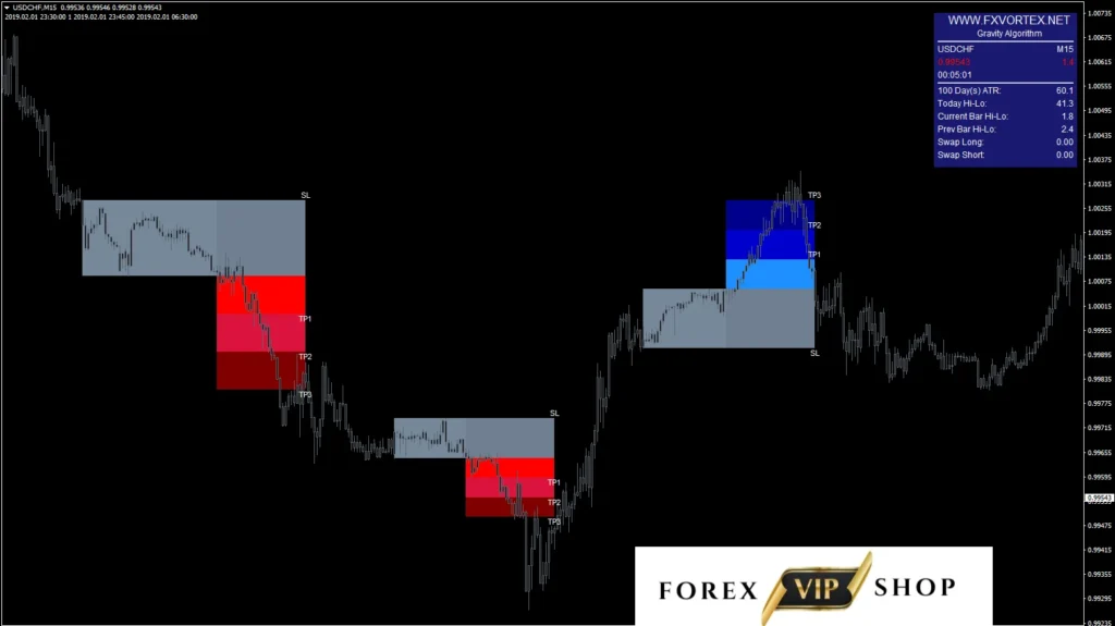 FX Vortex Indicator MT4 DOWNLOAD | Live Chart 1