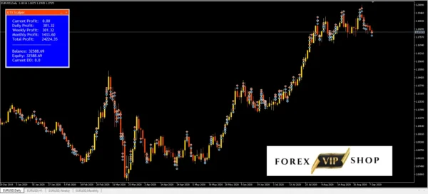 GTX Scalper EA V1.2 MT4 DOWNLOAD | Review 3