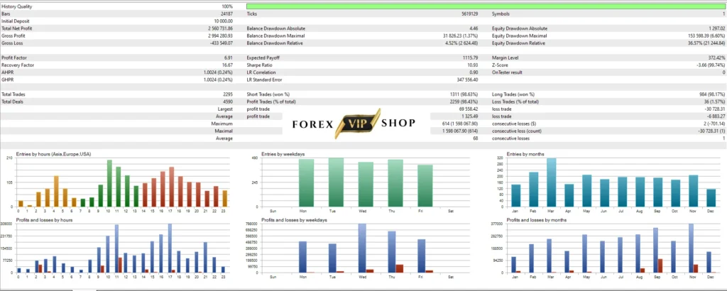 GTX Scalper EA V1.2 MT4 DOWNLOAD | Review 2