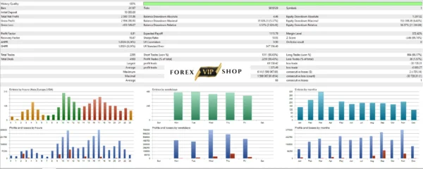 GTX Scalper EA V1.2 MT4 DOWNLOAD | Review 2