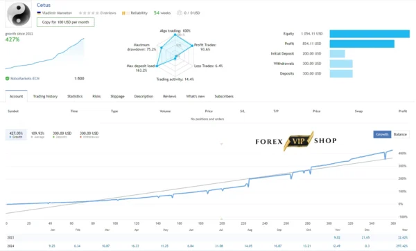 GTX Scalper EA V1.2 MT4 DOWNLOAD | Review 1