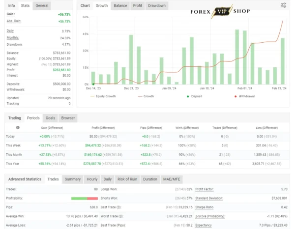 Lucifer HFT Prop EA V1.0 MT4 DOWNLOAD | Myfxbook Result 1