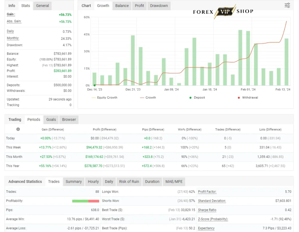 Lucifer HFT Prop EA V1.0 MT4 DOWNLOAD | Myfxbook Result 1