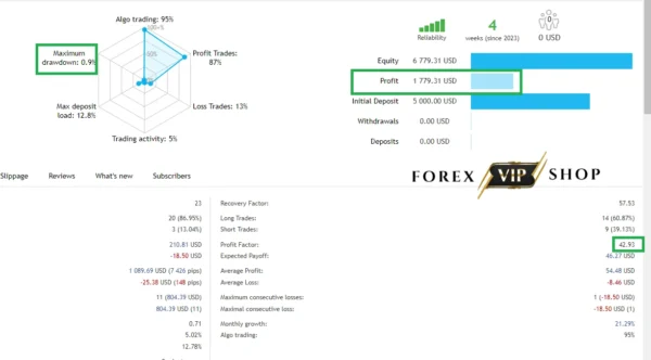 Lucifer HFT Prop EA V1.0 MT4 DOWNLOAD | Live Result 1