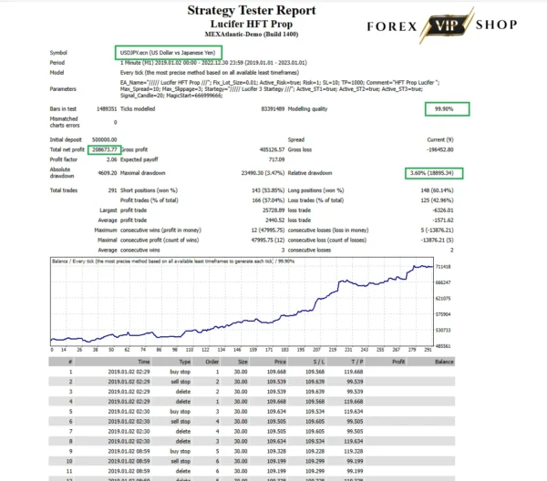 Lucifer HFT Prop EA V1.0 MT4 DOWNLOAD | Backtest Result 1