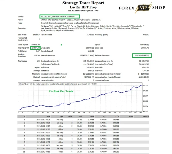 Lucifer HFT Prop EA V1.0 MT4 DOWNLOAD | Backtest Result 2