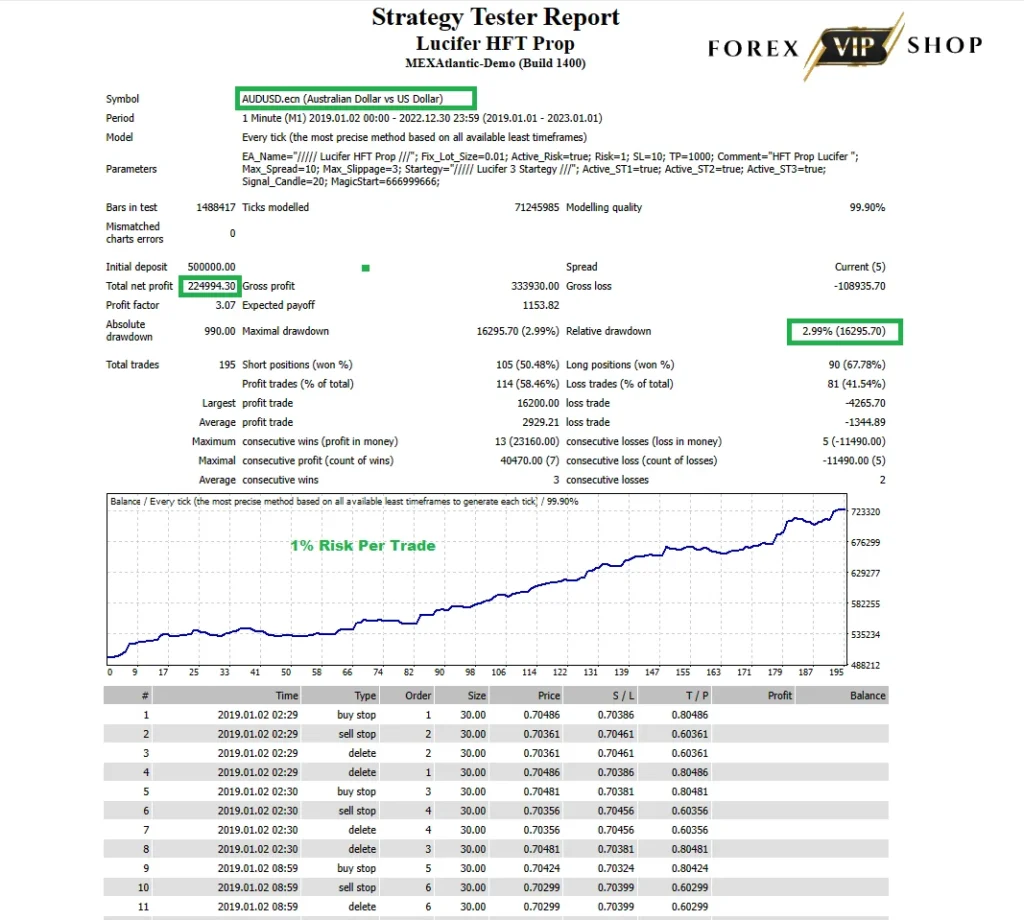 Lucifer HFT Prop EA V1.0 MT4 DOWNLOAD | Backtest Result 2