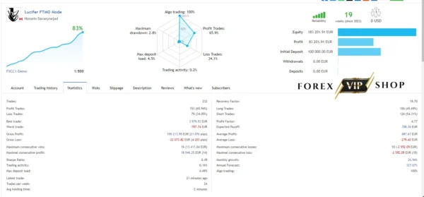 Lucifer HFT Prop EA V1.0 MT4 DOWNLOAD | Backtest Result 5