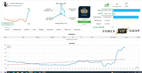 Lucifer HFT Prop EA V1.0 MT4 DOWNLOAD | Backtest Result 6