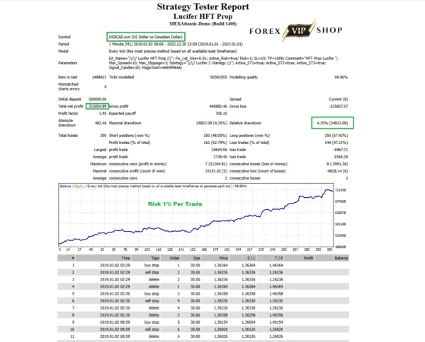 Lucifer HFT Prop EA V1.0 MT4 DOWNLOAD | Backtest Result 3