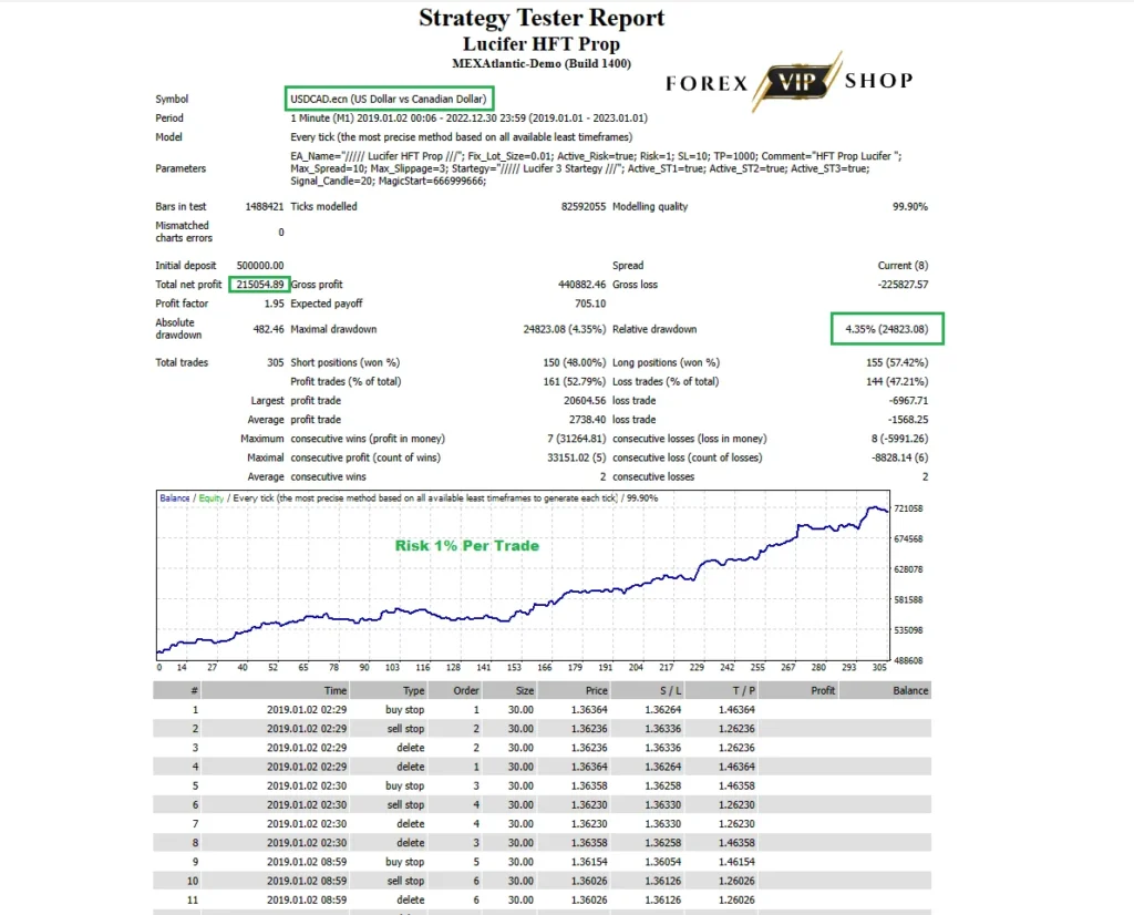 Lucifer HFT Prop EA V1.0 MT4 DOWNLOAD | Backtest Result 3
