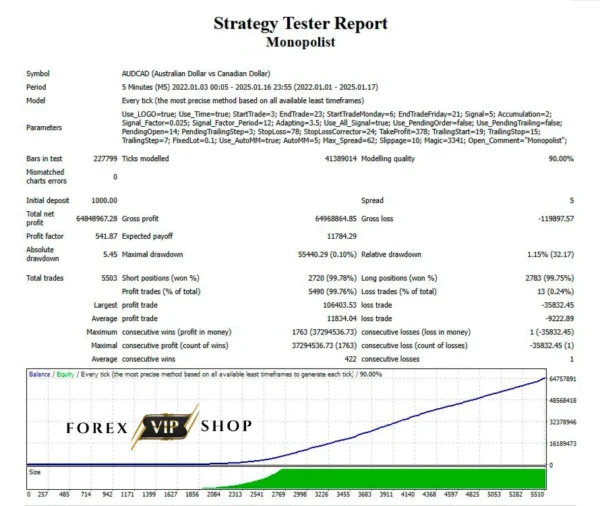 Monopolist EA V1.1 MT4