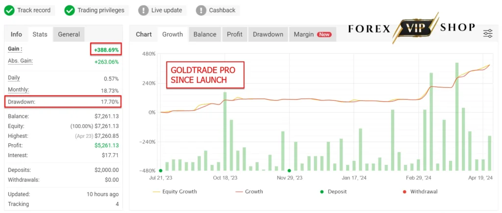 Gold Trade Pro 