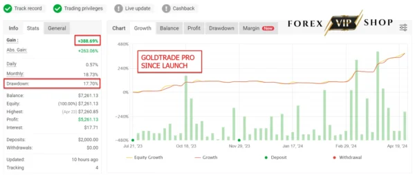 Gold Trade Pro