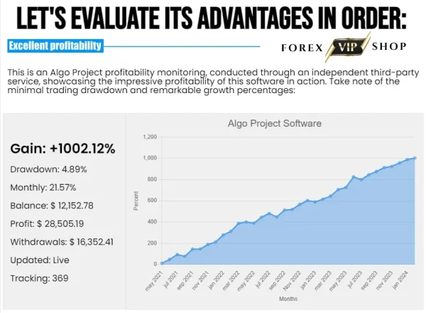 Algo Trend EA DOWNLOAD With Setfiles | Build 1420
