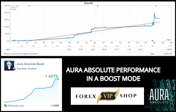 Aura Absolute EA MT4 DOWNLOAD