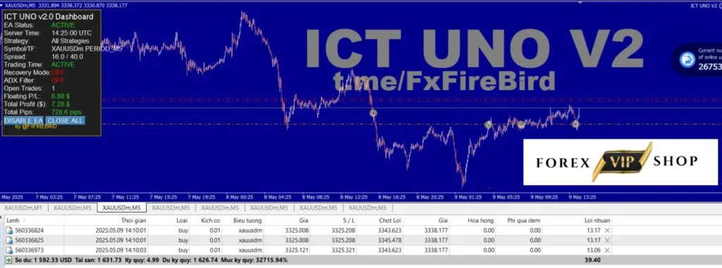 ICT UNO EA V2.0