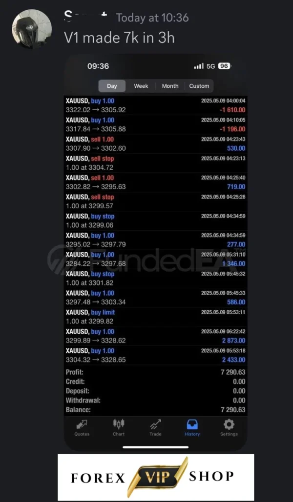 FUNDEDEA PREMIUM EA V2 MT4 DOWNLOAD | Backtest 3