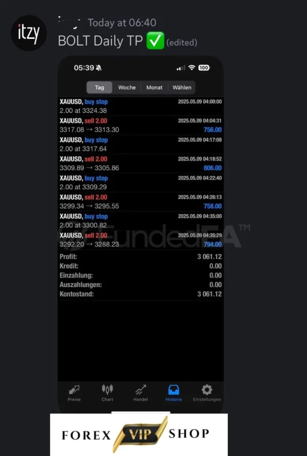 FUNDEDEA PREMIUM EA V2 MT4 DOWNLOAD | Backtest 5