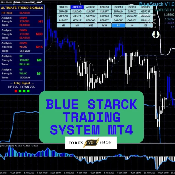 BlueStarck Trading System MT4 DOWNLOAD - Easy Way For Trading FX | Backtest Result 1